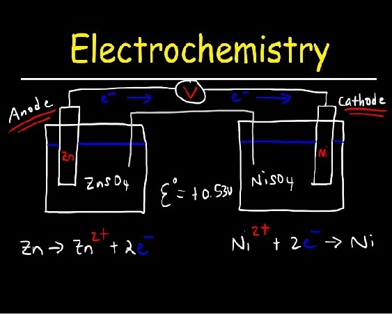 L’Elettrochimica semplificata con le tecniche di sintesi chimica in flusso continuo